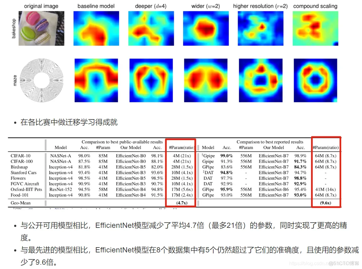 深入浅出TensorFlow_2d_189